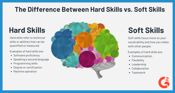 assignment 3 identify hard and soft skills